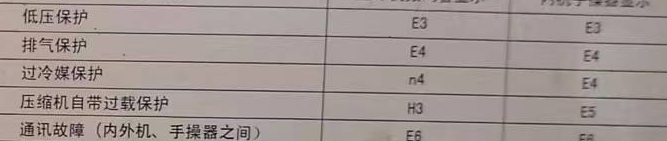 姜堰空调电话在哪里找